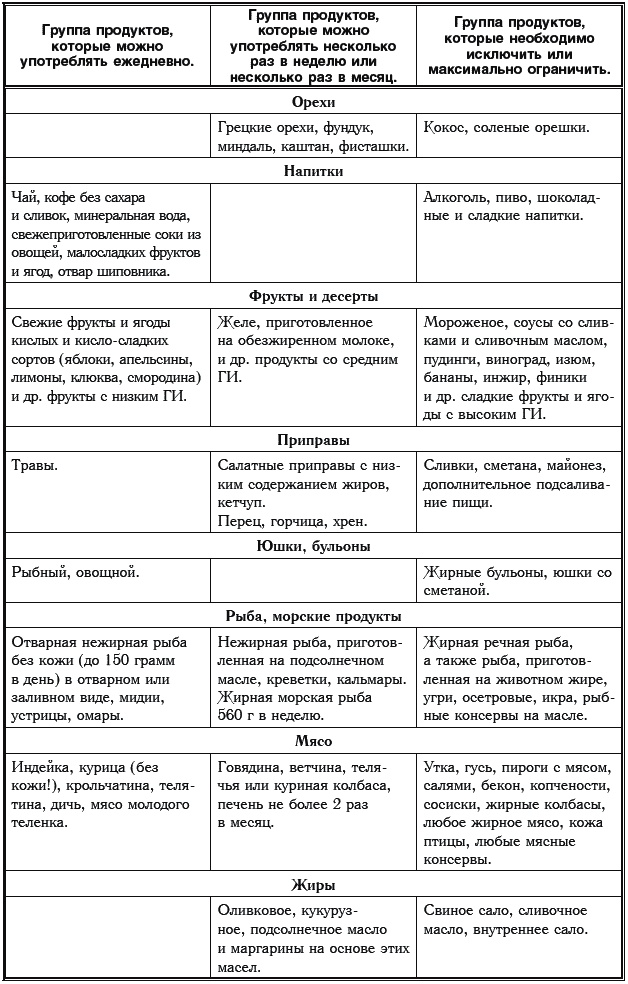 Иллюстрация к книге — Сахарный диабет. 500 ответов на самые важные вопросы [Autogen_eBook_id185.jpg]