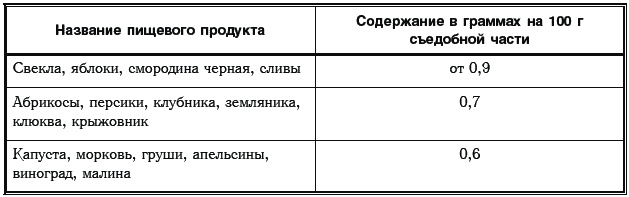 Иллюстрация к книге — Сахарный диабет. 500 ответов на самые важные вопросы [Autogen_eBook_id187.jpg]