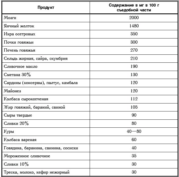 Иллюстрация к книге — Сахарный диабет. 500 ответов на самые важные вопросы [Autogen_eBook_id190.jpg]