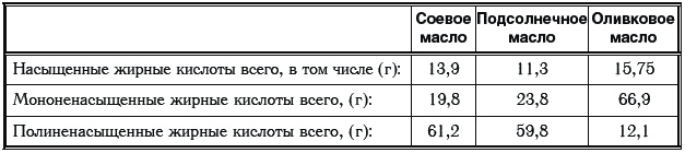 Иллюстрация к книге — Сахарный диабет. 500 ответов на самые важные вопросы [Autogen_eBook_id191.jpg]