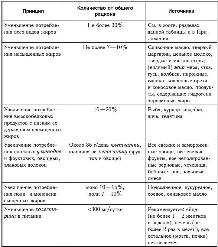 Иллюстрация к книге — Сахарный диабет. 500 ответов на самые важные вопросы [Autogen_eBook_id84.jpg]