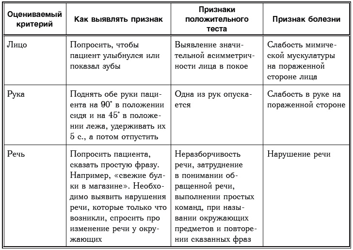 Иллюстрация к книге — Сахарный диабет. 500 ответов на самые важные вопросы [Autogen_eBook_id93.jpg]
