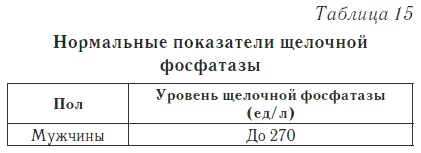 Иллюстрация к книге — Ваш домашний доктор. Расшифровка анализов без консультации врача [i_017.jpg]
