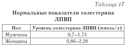 Иллюстрация к книге — Ваш домашний доктор. Расшифровка анализов без консультации врача [i_020.jpg]