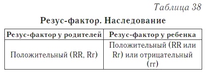 Иллюстрация к книге — Ваш домашний доктор. Расшифровка анализов без консультации врача [i_048.jpg]