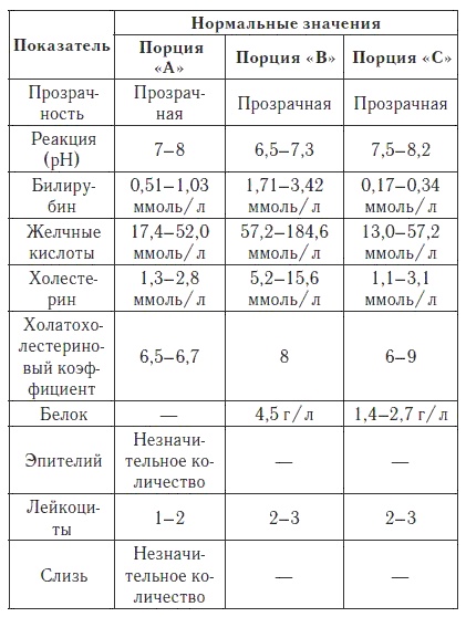 Иллюстрация к книге — Ваш домашний доктор. Расшифровка анализов без консультации врача [i_097.jpg]