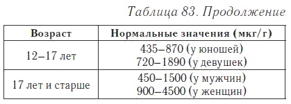 Иллюстрация к книге — Ваш домашний доктор. Расшифровка анализов без консультации врача [i_114.jpg]