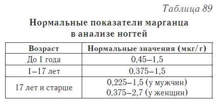 Иллюстрация к книге — Ваш домашний доктор. Расшифровка анализов без консультации врача [i_121.jpg]
