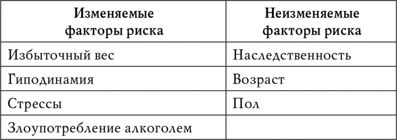 Иллюстрация к книге — Гипертония [i_001.jpg]