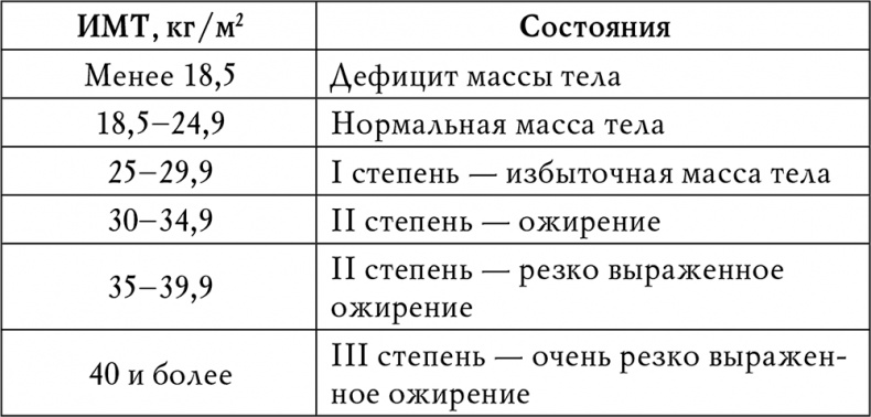 Иллюстрация к книге — Гипертония [i_003.jpg]
