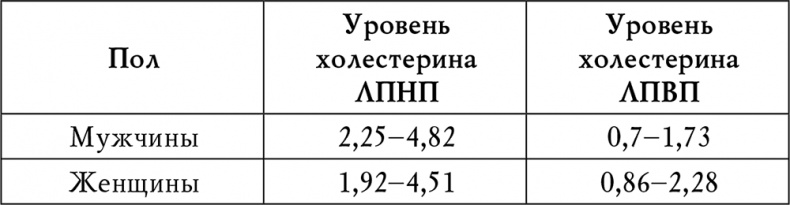 Иллюстрация к книге — Гипертония [i_009.jpg]