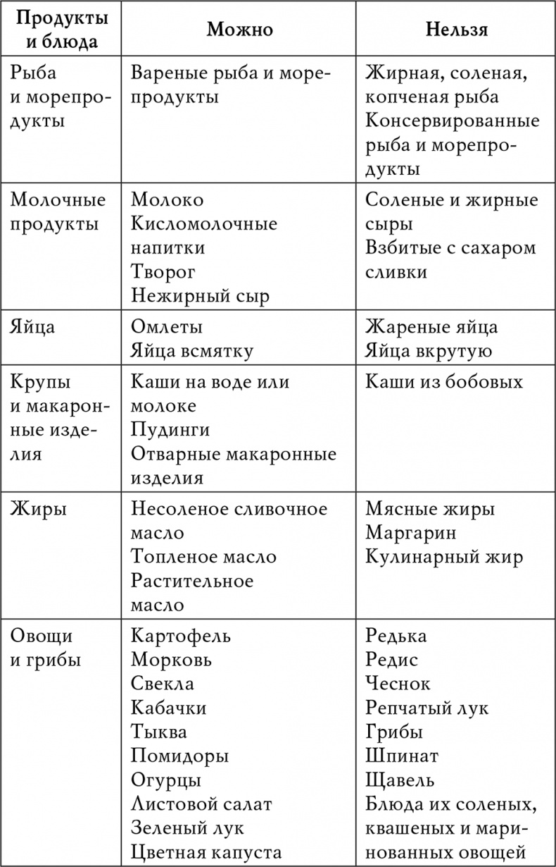 Иллюстрация к книге — Гипертония [i_012.jpg]
