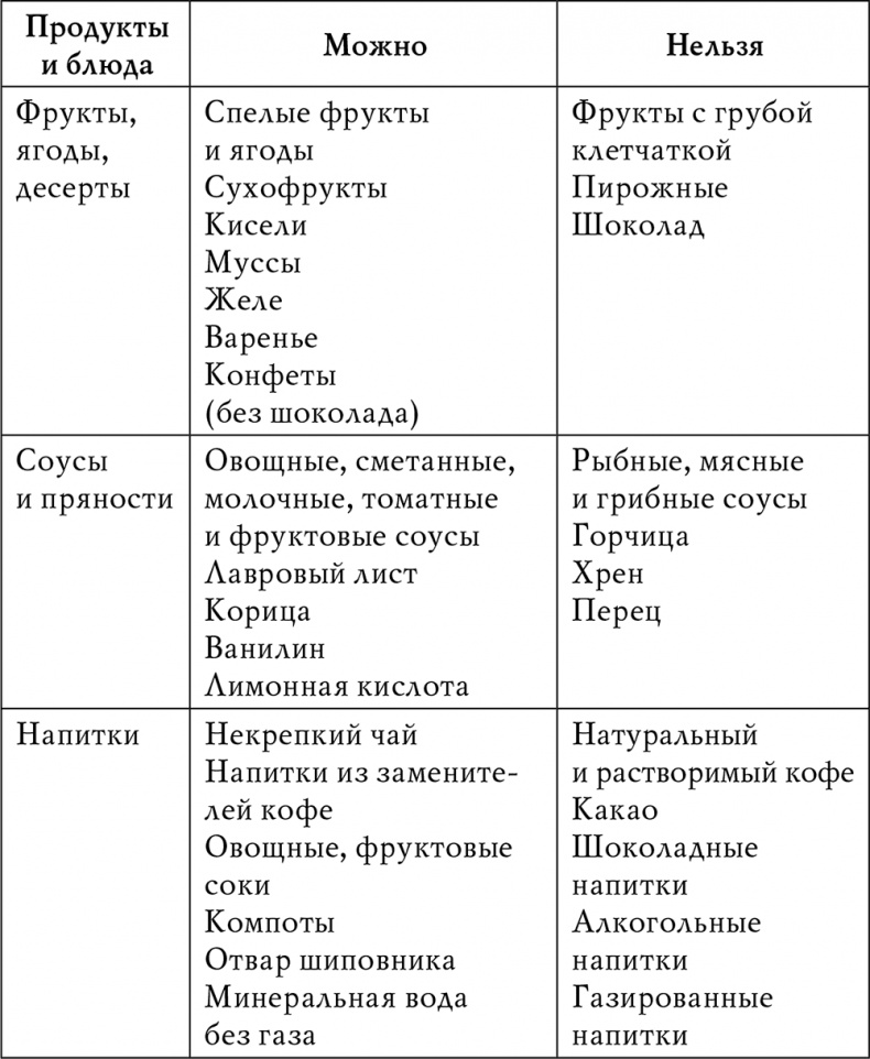 Иллюстрация к книге — Гипертония [i_013.jpg]