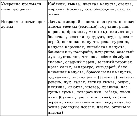 Иллюстрация к книге — Живая еда. Сыроедение - лекарство от всех болезней [i_005.jpg]