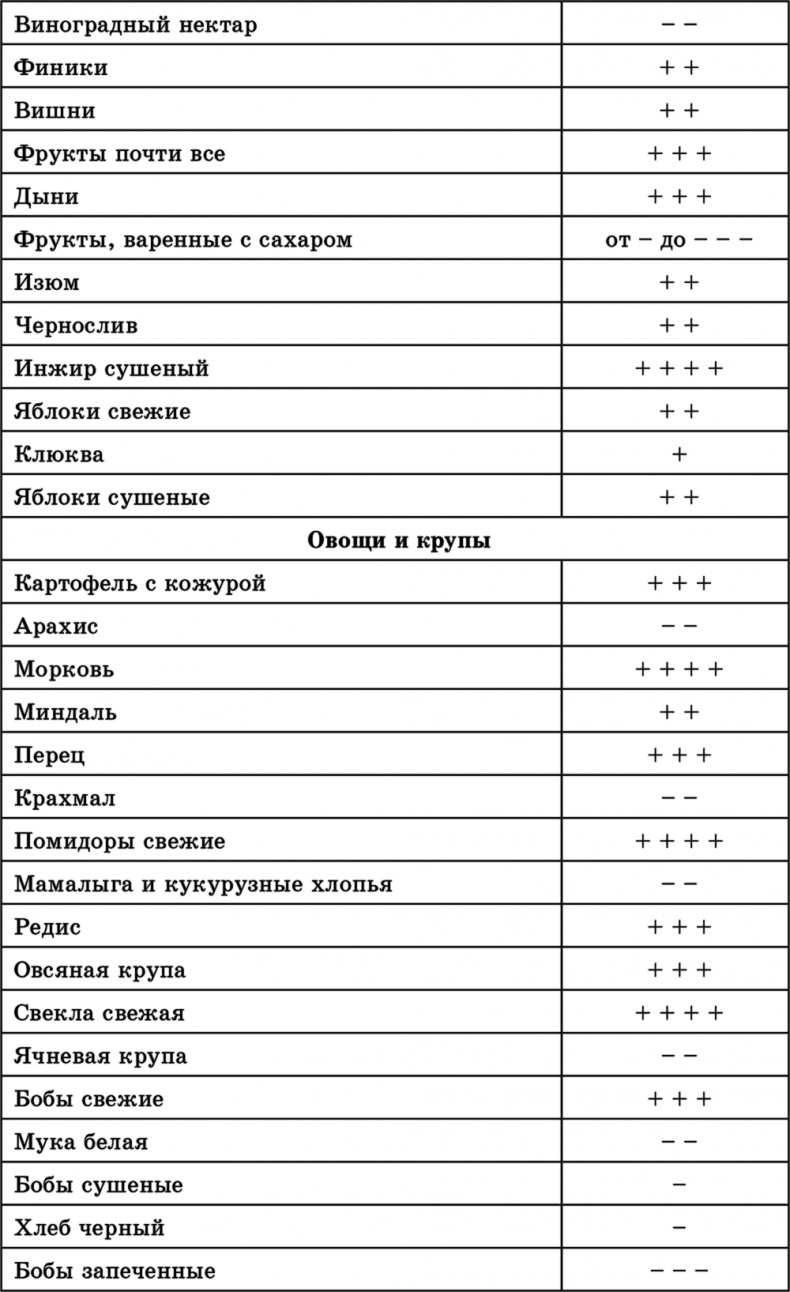Иллюстрация к книге — Лучшие методы оздоровления сердца и сосудов [Autogen_eBook_id1.jpg]