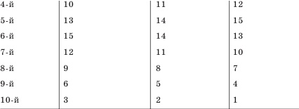 Иллюстрация к книге — Заболевания сосудов. Самые эффективные методы лечения [Autogen_eBook_id5.jpg]