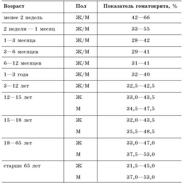 Иллюстрация к книге — Малокровие. Самые эффективные методы лечения [p27.jpg]