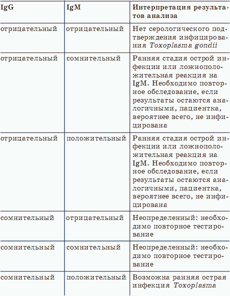 Иллюстрация к книге — О чем говорят анализы [_06.jpg]