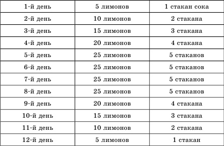 Иллюстрация к книге — Отложение солей. Самые эффективные методы лечения [Autogen_eBook_id0.jpg]