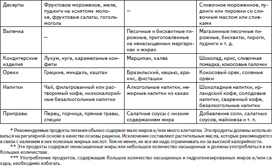 Иллюстрация к книге — Все, что лечит сердце и сосуды. Лучшие народные рецепты, исцеляющее питание и диета, гимнастика, йога, медитация [i_003.jpg]