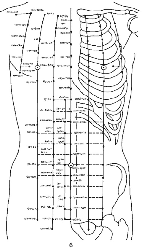 Иллюстрация к книге — Цигун для глаз [i_060.jpg]
