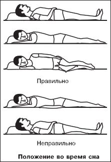 Иллюстрация к книге — Остеохондроз. Как победить боль [i_057.jpg]