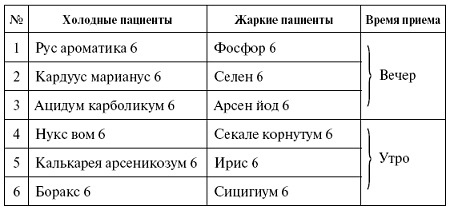 Иллюстрация к книге — Мощная сила в борьбе с болезнями. Гомеопатия [pic_27.jpg]