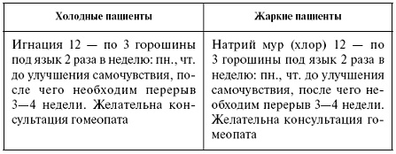 Иллюстрация к книге — Мощная сила в борьбе с болезнями. Гомеопатия [pic_36.jpg]