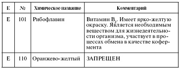 Иллюстрация к книге — Мощная сила в борьбе с болезнями. Гомеопатия [pic_81.jpg]
