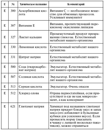 Иллюстрация к книге — Мощная сила в борьбе с болезнями. Гомеопатия [pic_84.jpg]