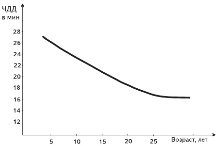 Иллюстрация к книге — Единственная правда об астме [i_004.jpg]