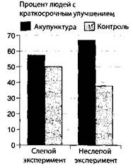 Иллюстрация к книге — Обман в науке [pic_3.jpg]