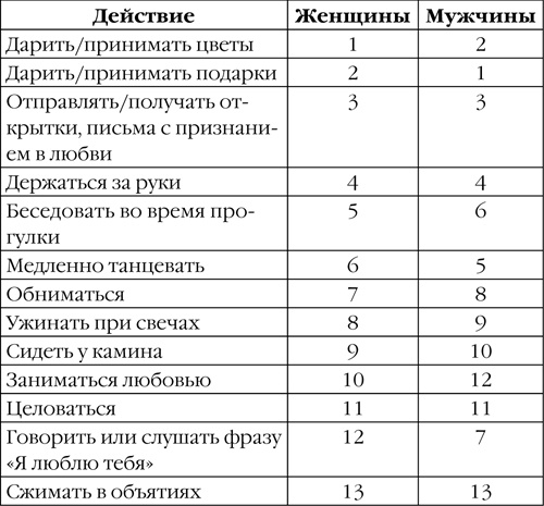 Иллюстрация к книге — Странности нашего секса [_3241.jpg]