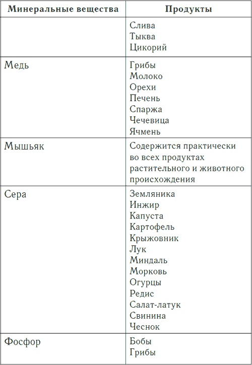 Иллюстрация к книге — Метеочувствительность и здоровье [i_005.jpg]