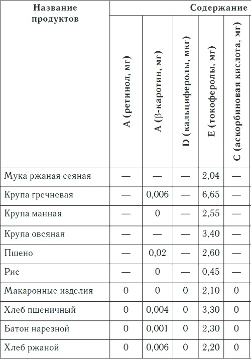Иллюстрация к книге — Метеочувствительность и здоровье [i_021.jpg]