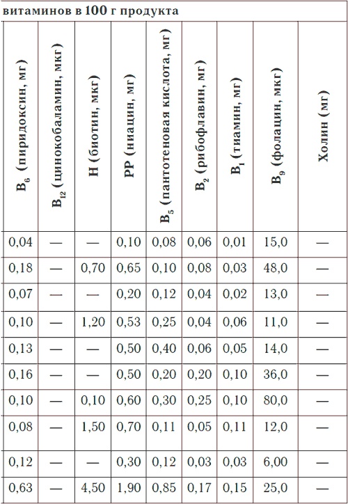 Иллюстрация к книге — Метеочувствительность и здоровье [i_028.jpg]
