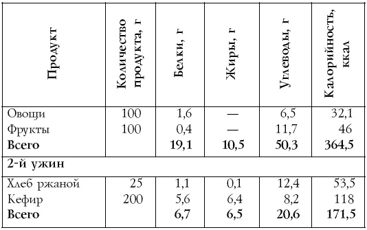 Иллюстрация к книге — Настольная книга диабетика [i_022.jpg]