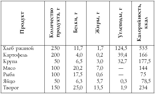 Иллюстрация к книге — Настольная книга диабетика [i_023.jpg]