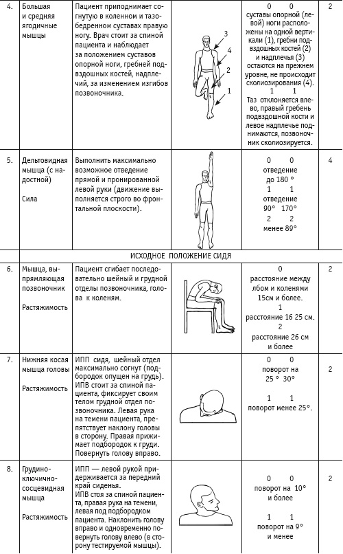 Иллюстрация к книге — Массаж и лечебная физкультура [i_009.jpg]