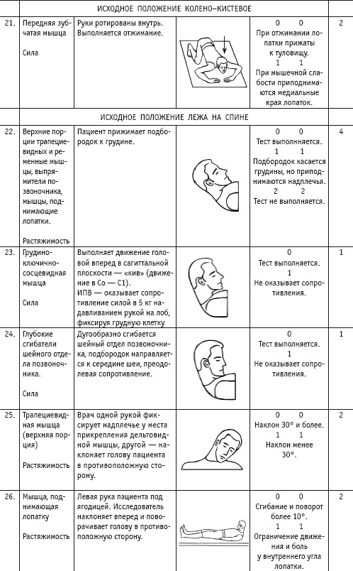 Иллюстрация к книге — Массаж и лечебная физкультура [i_012.jpg]