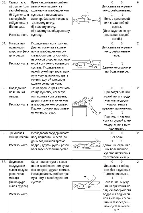 Иллюстрация к книге — Массаж и лечебная физкультура [i_014.jpg]