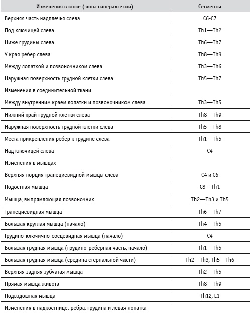 Иллюстрация к книге — Массаж и лечебная физкультура [i_060.jpg]