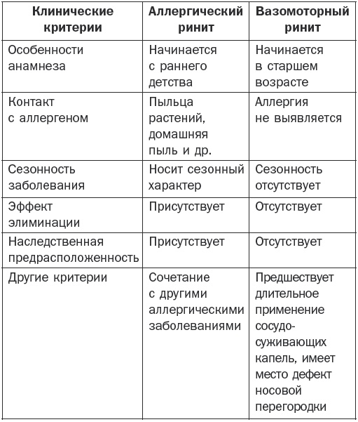 Иллюстрация к книге — Справочник фельдшера [i_019.jpg]