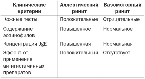 Иллюстрация к книге — Справочник фельдшера [i_020.jpg]