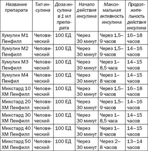 Иллюстрация к книге — Большая книга диабетика. Все, что вам необходимо знать о диабете [i_012.jpg]