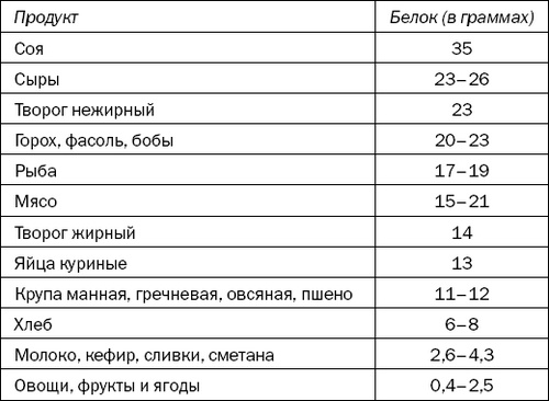 Иллюстрация к книге — Большая книга диабетика. Все, что вам необходимо знать о диабете [i_013.jpg]
