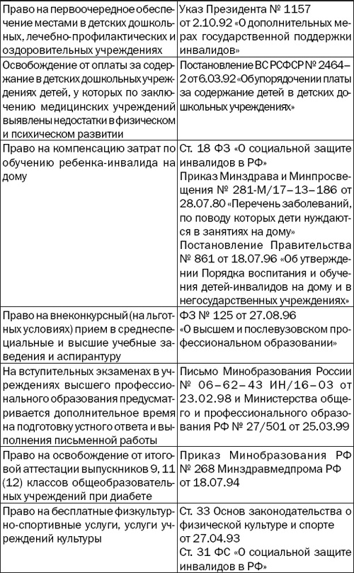 Иллюстрация к книге — Большая книга диабетика. Все, что вам необходимо знать о диабете [i_017.jpg]