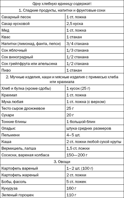 Иллюстрация к книге — Большая книга диабетика. Все, что вам необходимо знать о диабете [i_027.jpg]
