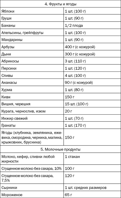 Иллюстрация к книге — Большая книга диабетика. Все, что вам необходимо знать о диабете [i_028.jpg]