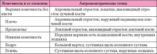 Иллюстрация к книге — Атлас профессионального массажа [i_042.jpg]